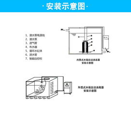 WTS-2A水箱自潔消毒器 守護水質安全的優(yōu)質消毒設備