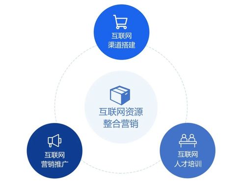 打造新動能 成就新經(jīng)濟 互聯(lián)網(wǎng)銷售的創(chuàng)新與展望